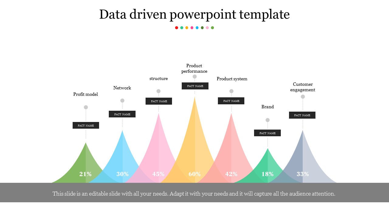 Data Driven PowerPoint Template With Mountain Chart